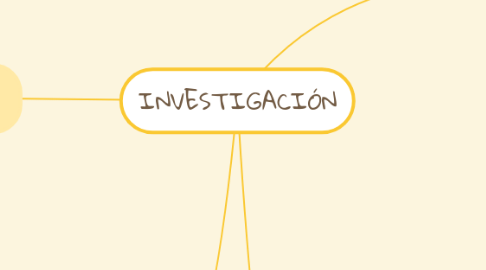 Mind Map: INVESTIGACIÓN