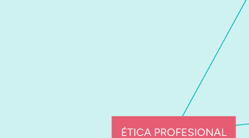 Mind Map: ÉTICA PROFESIONAL