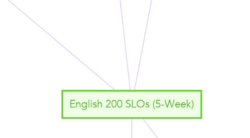 Mind Map: English 200 SLOs (5-Week)