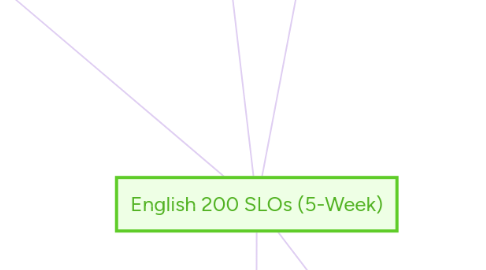 Mind Map: English 200 SLOs (5-Week)