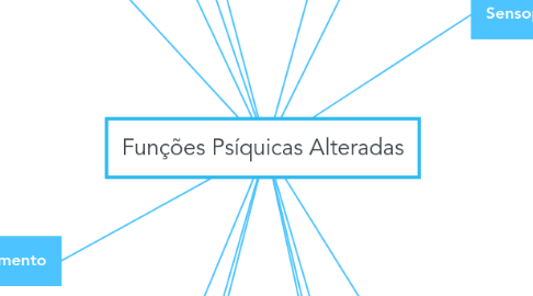 Mind Map: Funções Psíquicas Alteradas