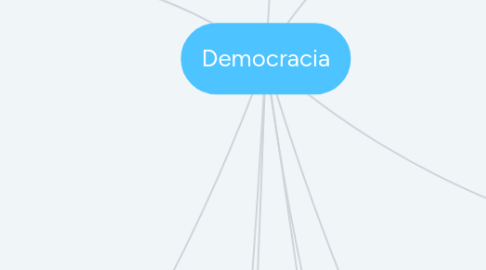 Mind Map: Democracia