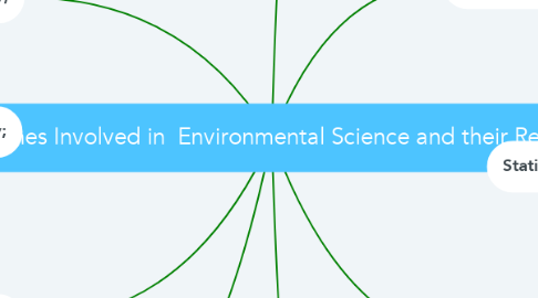 Mind Map: Science Disciplines Involved in  Environmental Science and their Related  Careers.