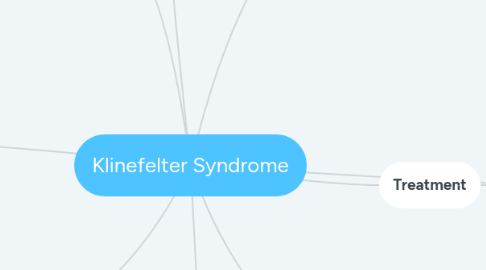 Mind Map: Klinefelter Syndrome