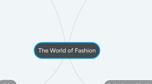 Mind Map: The World of Fashion