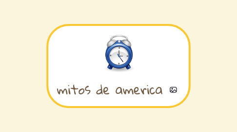 Mind Map: mitos de america