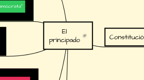 Mind Map: El principado