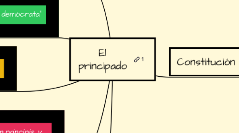 Mind Map: El principado