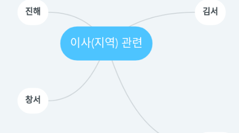 Mind Map: 이사(지역) 관련