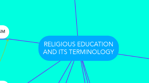 Mind Map: RELIGIOUS EDUCATION AND ITS TERMINOLOGY