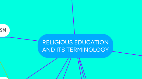 Mind Map: RELIGIOUS EDUCATION AND ITS TERMINOLOGY