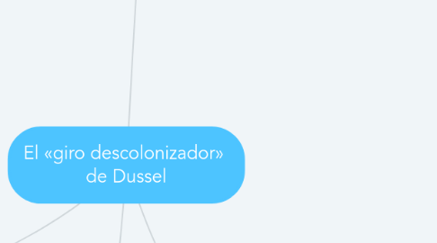 Mind Map: El «giro descolonizador» de Dussel