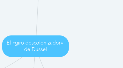 Mind Map: El «giro descolonizador»  de Dussel