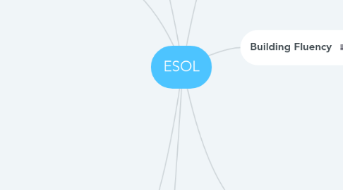 Mind Map: ESOL