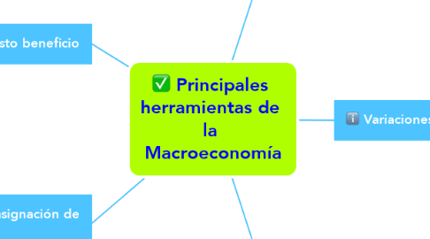 Mind Map: Principales  herramientas de  la  Macroeconomía