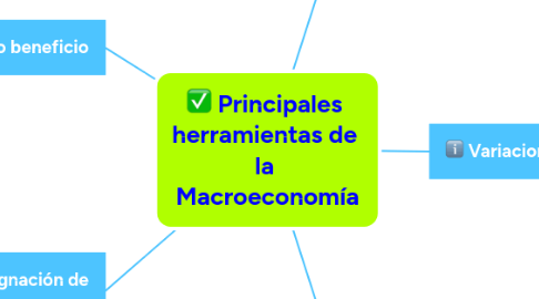 Mind Map: Principales  herramientas de  la  Macroeconomía