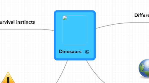 Mind Map: Dinosaurs