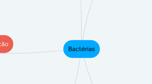 Mind Map: Bactérias