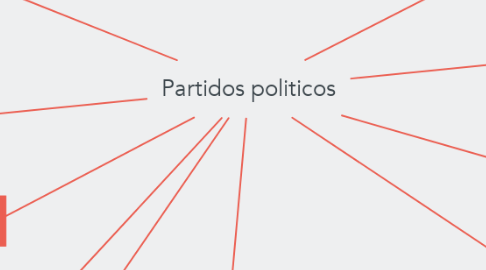 Mind Map: Partidos politicos