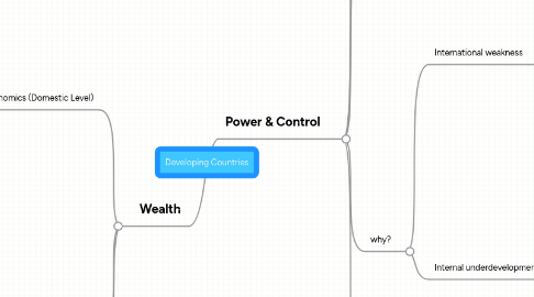 Mind Map: Developing Countries