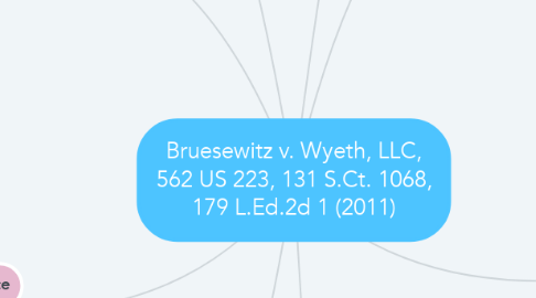 Mind Map: Bruesewitz v. Wyeth, LLC, 562 US 223, 131 S.Ct. 1068, 179 L.Ed.2d 1 (2011)