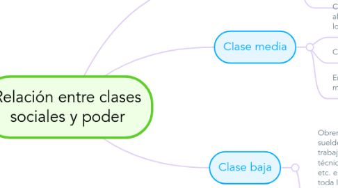 Mind Map: Relación entre clases sociales y poder