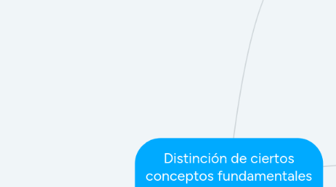 Mind Map: Distinción de ciertos conceptos fundamentales en el derecho romano.