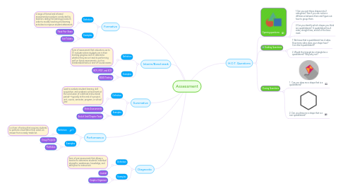 Mind Map: Assessment