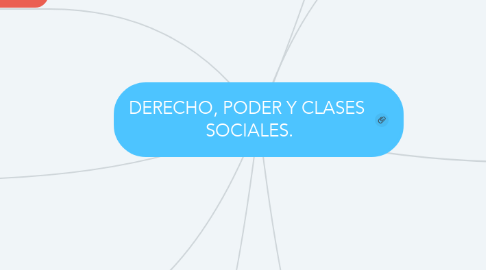 Mind Map: DERECHO, PODER Y CLASES  SOCIALES.