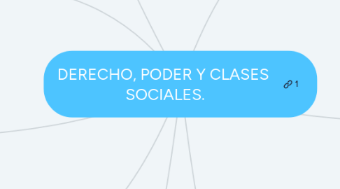 Mind Map: DERECHO, PODER Y CLASES  SOCIALES.