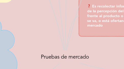 Mind Map: Pruebas de mercado