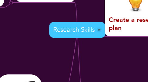 Mind Map: Research Skills