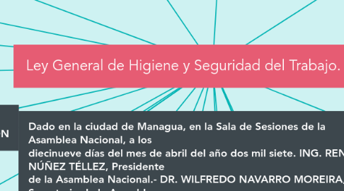 Mind Map: Ley General de Higiene y Seguridad del Trabajo. Ley 618