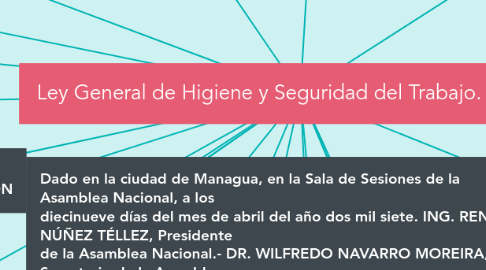 Mind Map: Ley General de Higiene y Seguridad del Trabajo.  Ley 618