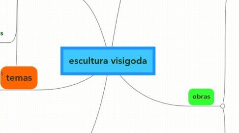 Mind Map: escultura visigoda