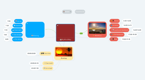 Mind Map: My Mind Map