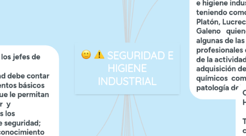 Mind Map: SEGURIDAD E HIGIENE INDUSTRIAL