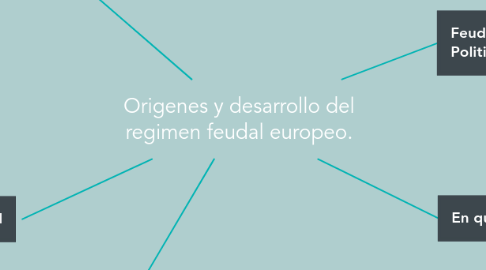 Mind Map: Origenes y desarrollo del regimen feudal europeo.