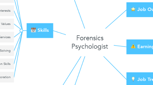 Mind Map: Forensics Psychologist