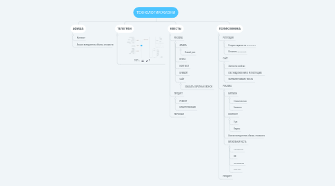 Mind Map: ТЕХНОЛОГИЯ ЖИЗНИ