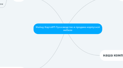 Mind Map: Майнд-Карта№1 Производство и продажа корпусной мебели
