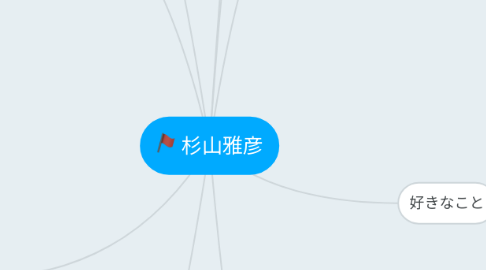 Mind Map: 杉山雅彦