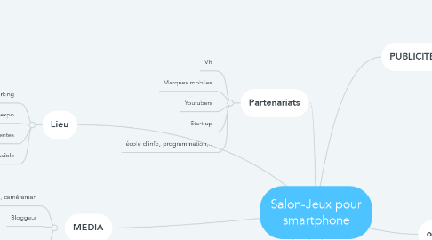 Mind Map: Salon-Jeux pour smartphone