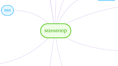 Mind Map: маникюр