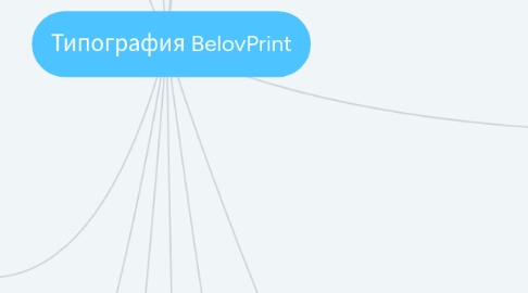 Mind Map: Типография BelovPrint