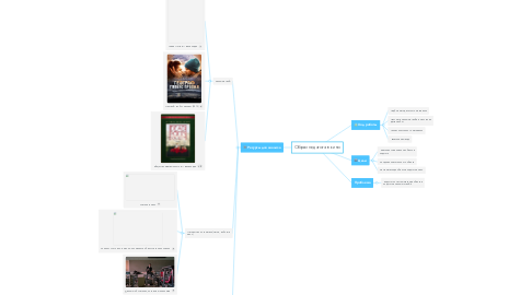 Mind Map: Образ педагога в кино