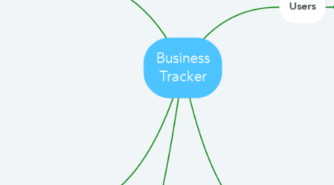 Mind Map: Business Tracker