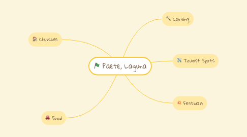 Mind Map: Paete, Laguna