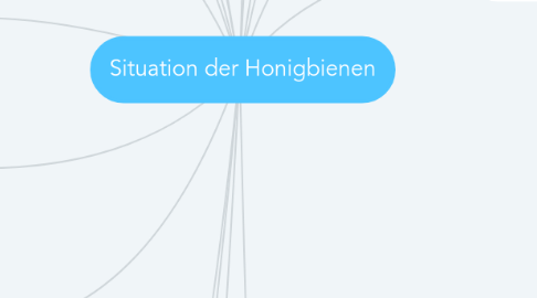 Mind Map: Situation der Honigbienen