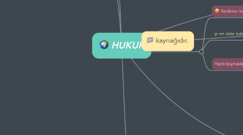 Mind Map: HUKUK